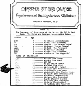 Muslim Perspective - Significance of the Mysterious Alphabets